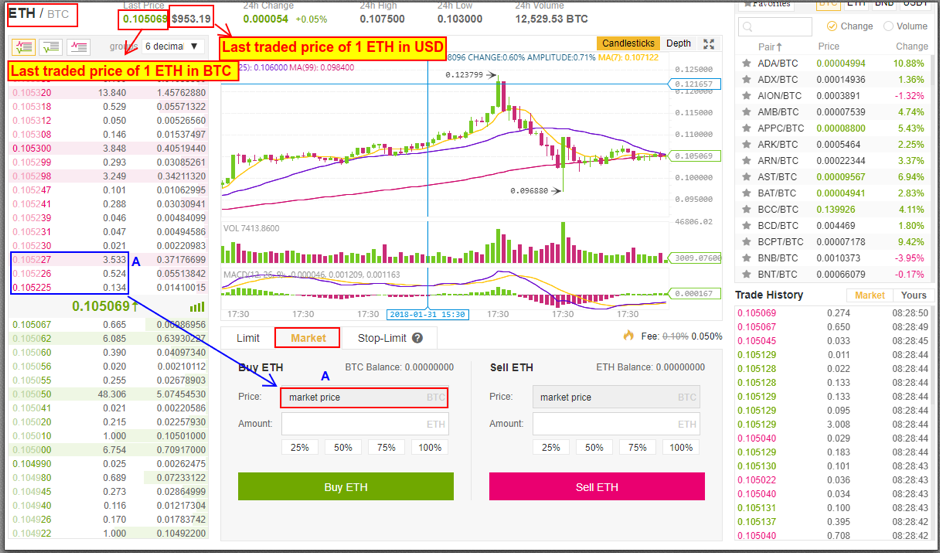 Learn How to Trade on Binance and put Market, Limit ...