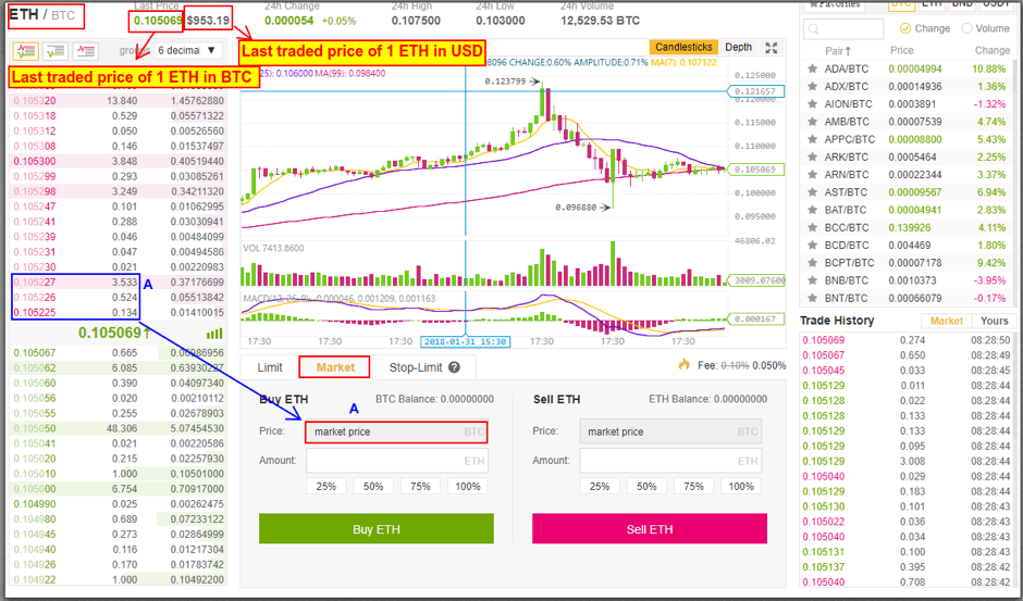 Market order. Индикатор лимитных ордеров TRADINGVIEW. История ордеров Binance. 5 Min TF how to trade Binance.