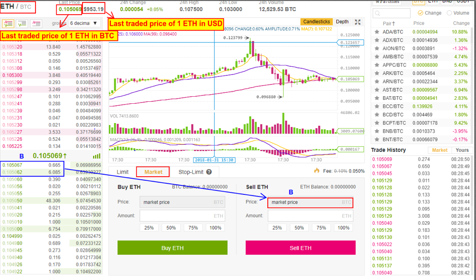 How to Trade on Binance- Market Order (SELL), stop loss, Binance, How to trade on Binance, stop order, stop limit, limit order