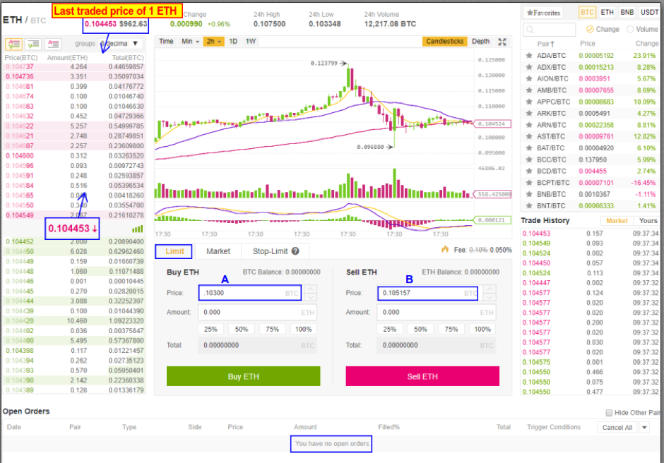 How to Trade on Binance- Limit Order, stop loss, Binance, How to trade onBinance, stop order, stop limit, limit order