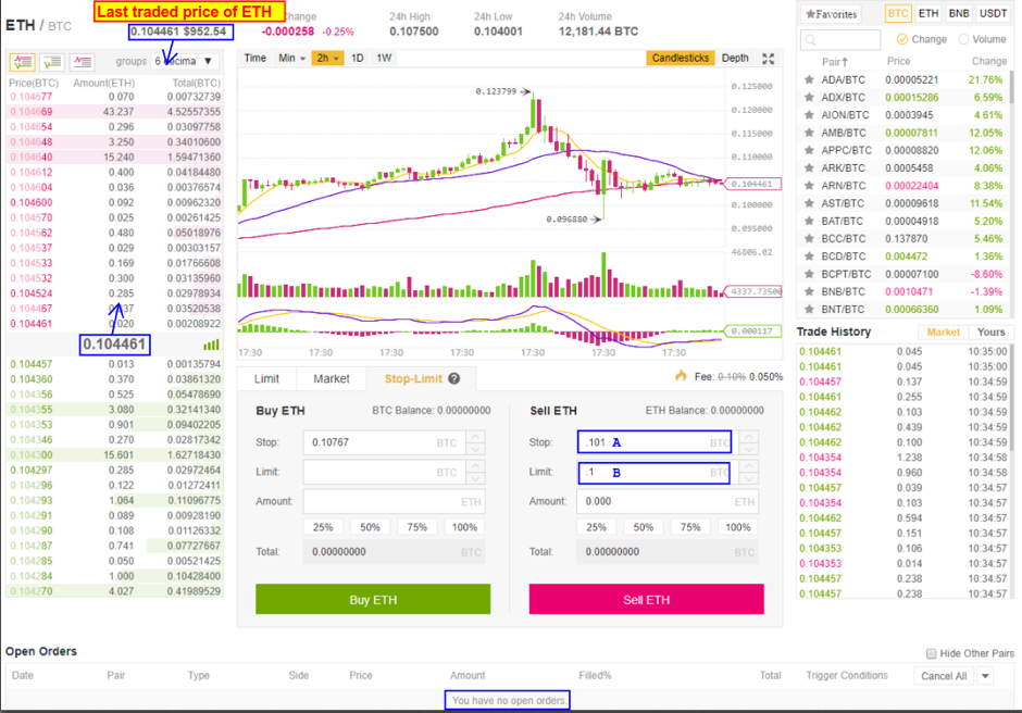 , stop loss, Binance, How to trade onBinance, stop order, stop limit, limit order